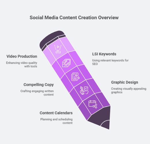 Web Design & Development Agency